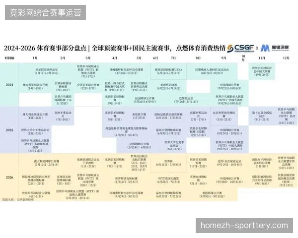 2026年后区域性体育赛事运营将接管市场份额增长的主动权